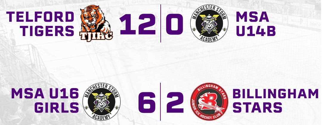 Results – 14th September