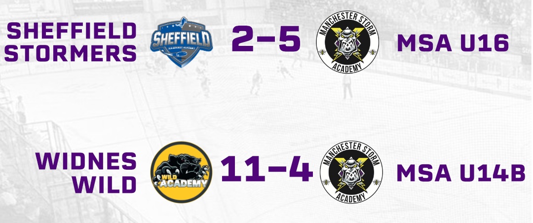Results – 14th February