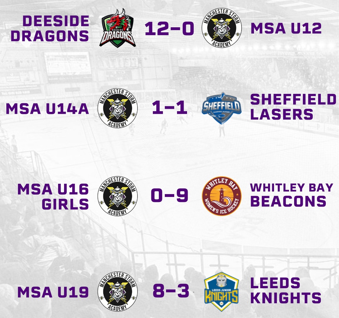 Results – 28th February