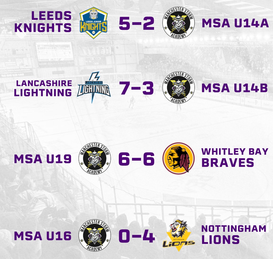 Results – 8th March